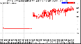 Milwaukee Weather Wind Direction<br>Normalized and Median<br>(24 Hours) (New)