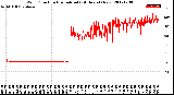 Milwaukee Weather Wind Direction<br>Normalized<br>(24 Hours) (New)