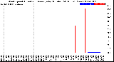 Milwaukee Weather Wind Speed<br>Actual and Average<br>by Minute<br>(24 Hours) (New)