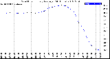 Milwaukee Weather Wind Chill<br>Hourly Average<br>(24 Hours)