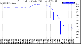 Milwaukee Weather Wind Chill<br>per Minute<br>(24 Hours)