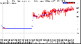 Milwaukee Weather Wind Direction<br>Normalized and Average<br>(24 Hours) (Old)