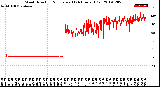 Milwaukee Weather Wind Direction<br>Normalized<br>(24 Hours) (Old)