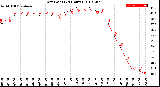 Milwaukee Weather Dew Point<br>(24 Hours)