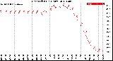 Milwaukee Weather Heat Index<br>(24 Hours)