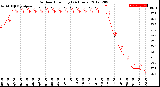 Milwaukee Weather Outdoor Humidity<br>(24 Hours)