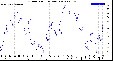 Milwaukee Weather Outdoor Humidity<br>Daily Low