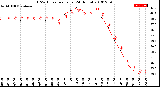 Milwaukee Weather THSW Index<br>per Hour<br>(24 Hours)