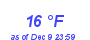 Milwaukee Weather Dewpoint High Low Month