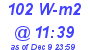 Milwaukee Weather Solar Radiation High Today