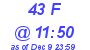 Milwaukee Weather THSW Index High Today