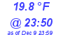 Milwaukee Weather Dewpoint High Low Today