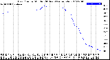 Milwaukee Weather Dew Point<br>by Minute<br>(24 Hours) (Alternate)