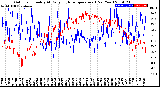 Milwaukee Weather Outdoor Humidity<br>At Daily High<br>Temperature<br>(Past Year)