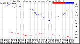 Milwaukee Weather Outdoor Humidity<br>vs Temperature<br>Every 5 Minutes