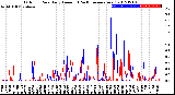 Milwaukee Weather Outdoor Rain<br>Daily Amount<br>(Past/Previous Year)