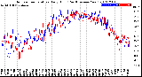 Milwaukee Weather Outdoor Temperature<br>Daily High<br>(Past/Previous Year)