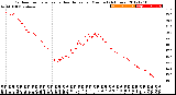 Milwaukee Weather Outdoor Temperature<br>vs Heat Index<br>per Minute<br>(24 Hours)