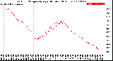 Milwaukee Weather Outdoor Temperature<br>per Minute<br>(24 Hours)