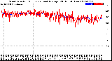 Milwaukee Weather Wind Direction<br>Normalized and Average<br>(24 Hours) (New)