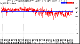 Milwaukee Weather Wind Direction<br>Normalized and Median<br>(24 Hours) (New)