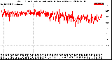 Milwaukee Weather Wind Direction<br>Normalized<br>(24 Hours) (New)