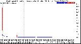 Milwaukee Weather Wind Speed<br>Actual and Average<br>by Minute<br>(24 Hours) (New)