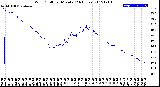 Milwaukee Weather Wind Chill<br>per Minute<br>(24 Hours)