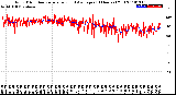 Milwaukee Weather Wind Direction<br>Normalized and Average<br>(24 Hours) (Old)