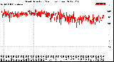 Milwaukee Weather Wind Direction<br>(24 Hours) (Raw)