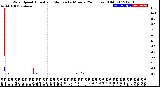 Milwaukee Weather Wind Speed<br>Actual and Median<br>by Minute<br>(24 Hours) (Old)