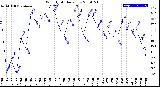 Milwaukee Weather Wind Chill<br>Daily Low