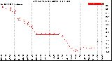 Milwaukee Weather Dew Point<br>(24 Hours)