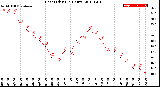 Milwaukee Weather Heat Index<br>(24 Hours)