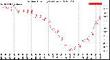 Milwaukee Weather Outdoor Humidity<br>(24 Hours)