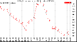 Milwaukee Weather THSW Index<br>per Hour<br>(24 Hours)