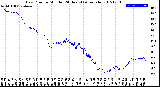 Milwaukee Weather Dew Point<br>by Minute<br>(24 Hours) (Alternate)