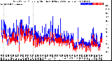 Milwaukee Weather Wind Speed/Gusts<br>by Minute<br>(24 Hours) (Alternate)