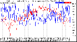 Milwaukee Weather Outdoor Humidity<br>At Daily High<br>Temperature<br>(Past Year)