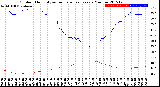 Milwaukee Weather Outdoor Humidity<br>vs Temperature<br>Every 5 Minutes