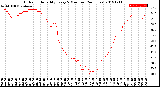 Milwaukee Weather Outdoor Humidity<br>Every 5 Minutes<br>(24 Hours)