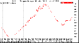 Milwaukee Weather Outdoor Temperature<br>per Minute<br>(24 Hours)