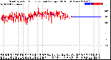 Milwaukee Weather Wind Direction<br>Normalized and Average<br>(24 Hours) (New)