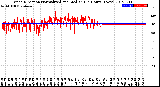 Milwaukee Weather Wind Direction<br>Normalized and Median<br>(24 Hours) (New)