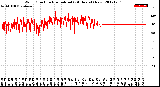 Milwaukee Weather Wind Direction<br>Normalized<br>(24 Hours) (New)