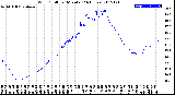 Milwaukee Weather Wind Chill<br>per Minute<br>(24 Hours)