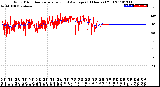 Milwaukee Weather Wind Direction<br>Normalized and Average<br>(24 Hours) (Old)