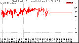 Milwaukee Weather Wind Direction<br>Normalized<br>(24 Hours) (Old)