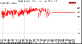 Milwaukee Weather Wind Direction<br>(24 Hours) (Raw)