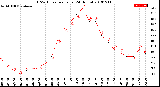 Milwaukee Weather THSW Index<br>per Hour<br>(24 Hours)